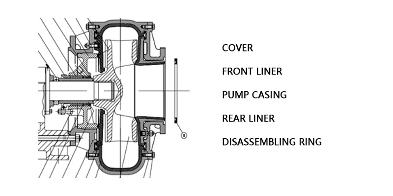 Series-MC-ceramic-slurry-pump